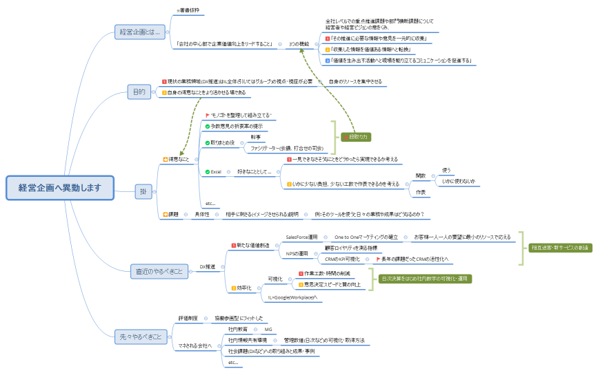 経営企画へ異動します