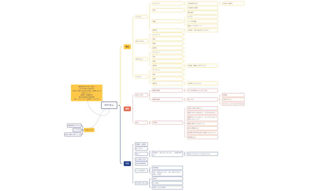 ブレースマップ