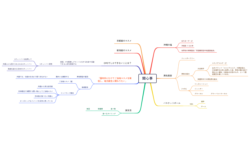 駒澤GMS（古野くん）_02.xmind