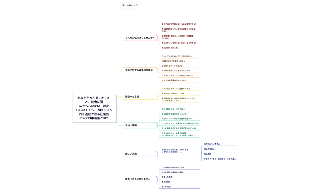 あなただから買いたい！と、読者に選んでもらいたい！顔出ししなくても、月収５０万円を達成できる圧倒的アメブロ集客術とは？