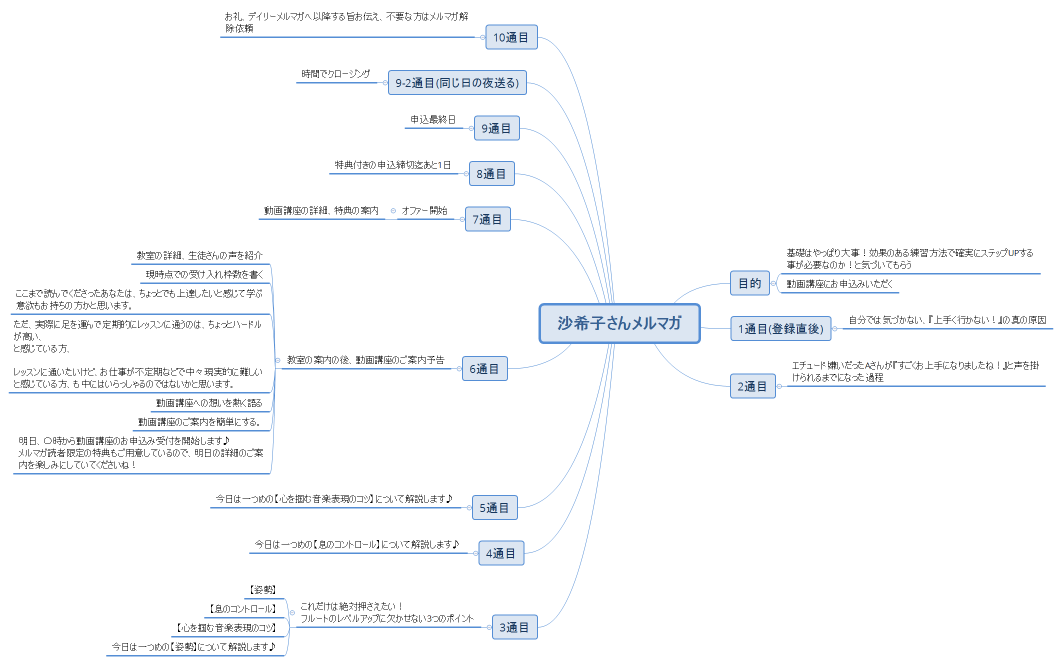 沙希子さんメルマガ