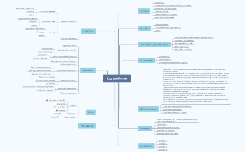Код изобилия
