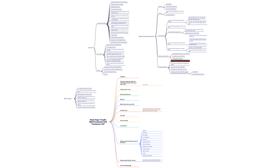 Sales Page Truyền Nghề Facebook ADS Freelancer 102
