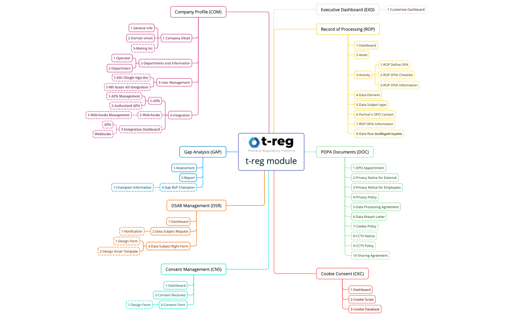 t-reg Module Diagram