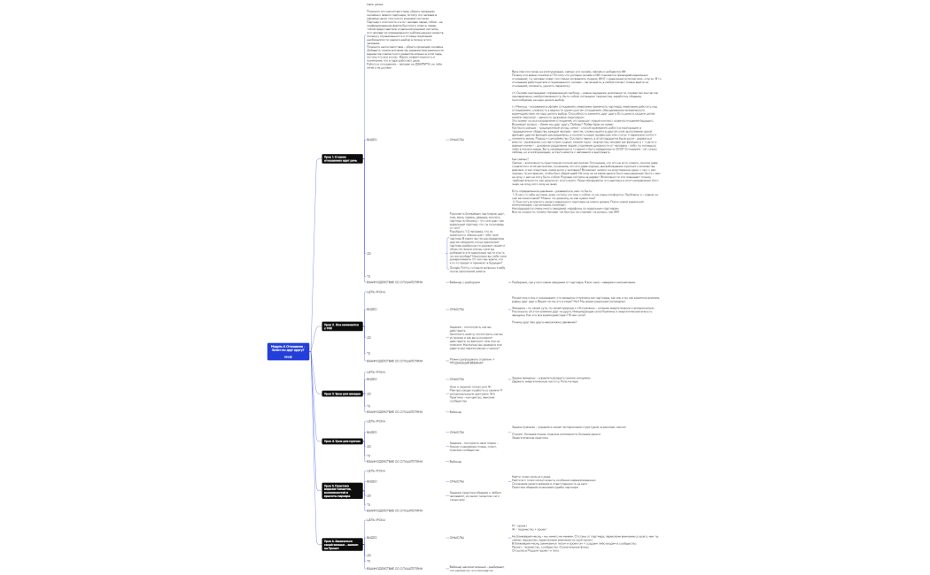 Логическая карта