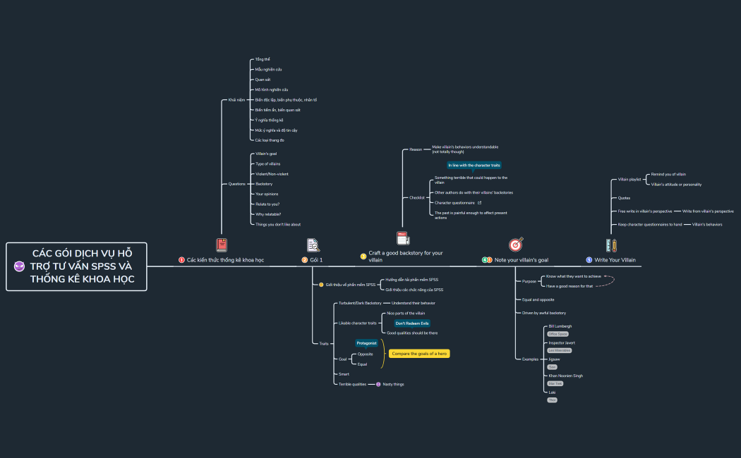 CÁC GÓI DỊCH VỤ HỖ TRỢ TƯ VẤN SPSS VÀ THỐNG KÊ KHOA HỌC