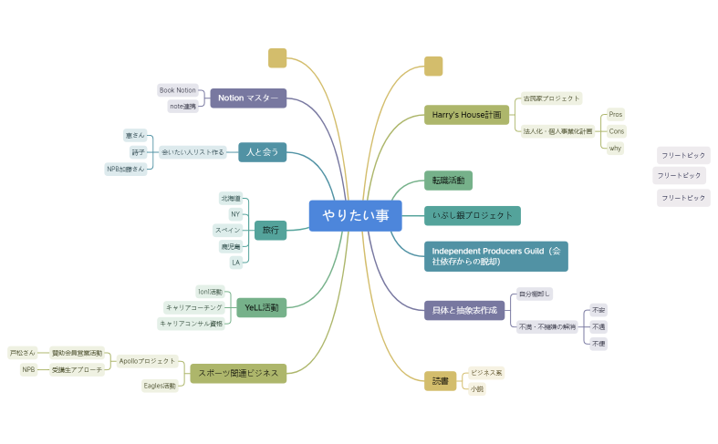 2023.03.14_やりたい事.xmind