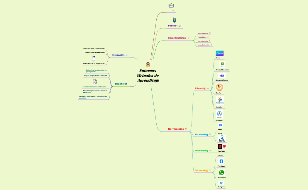 entornos virtuales de aprendizaje
