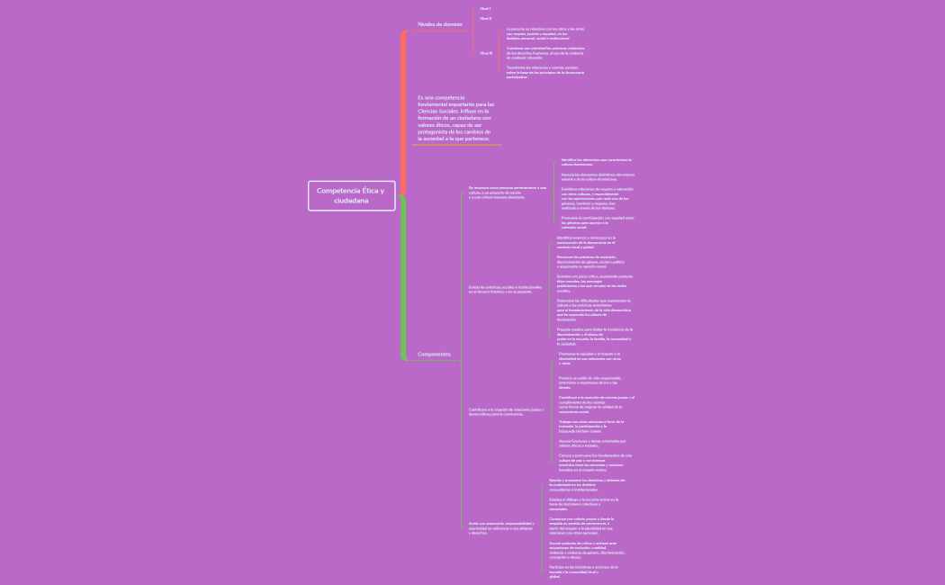 CLOTILDE-MAPA.ACTIV-UNID-I