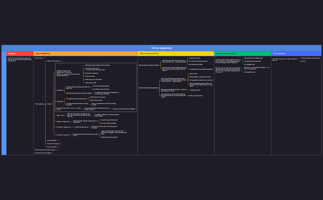 Tính từ (Adjectives)