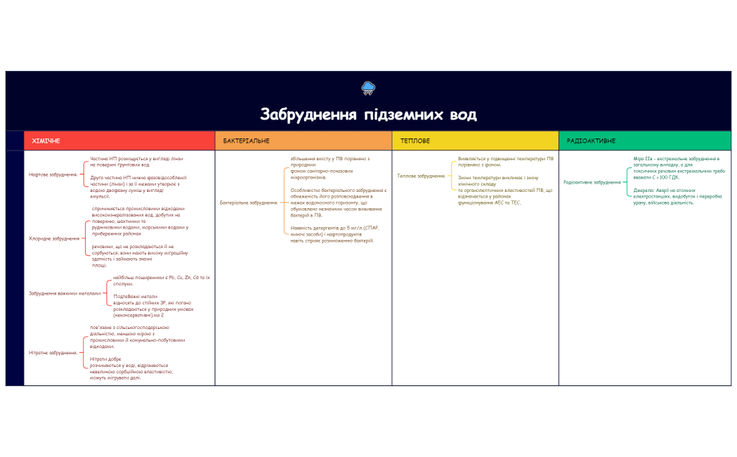 Координация предстоящего выпуска 1.0