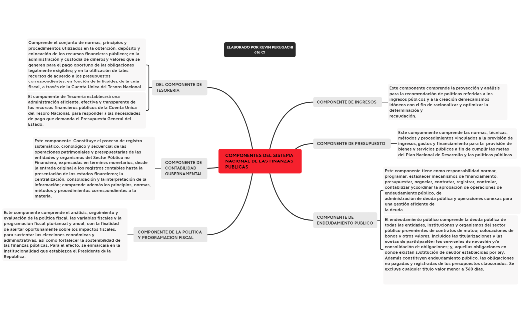 COMPONENTES DEL SISTEMA NACIONAL DE LAS FINANZAS PUBLICAS