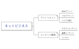 ネットビジネス