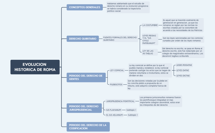 EVOLUCION HISTORICA DE ROMA MAPA 5