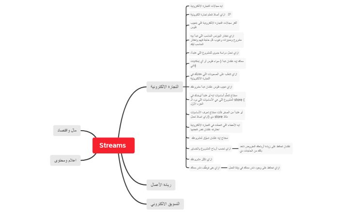 ستريمز تجارة واقتصاد