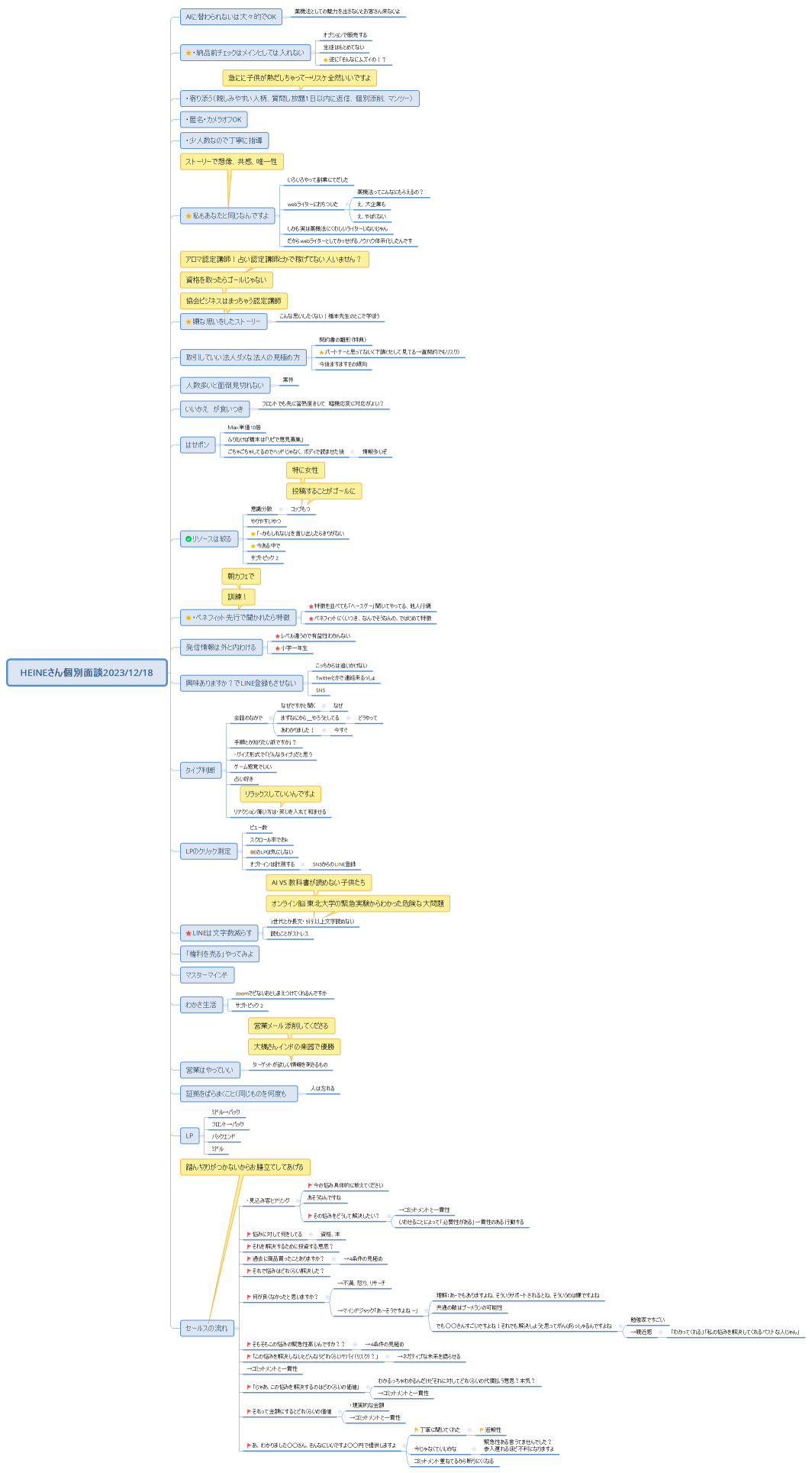 HEINEさん個別面談2023/12/18