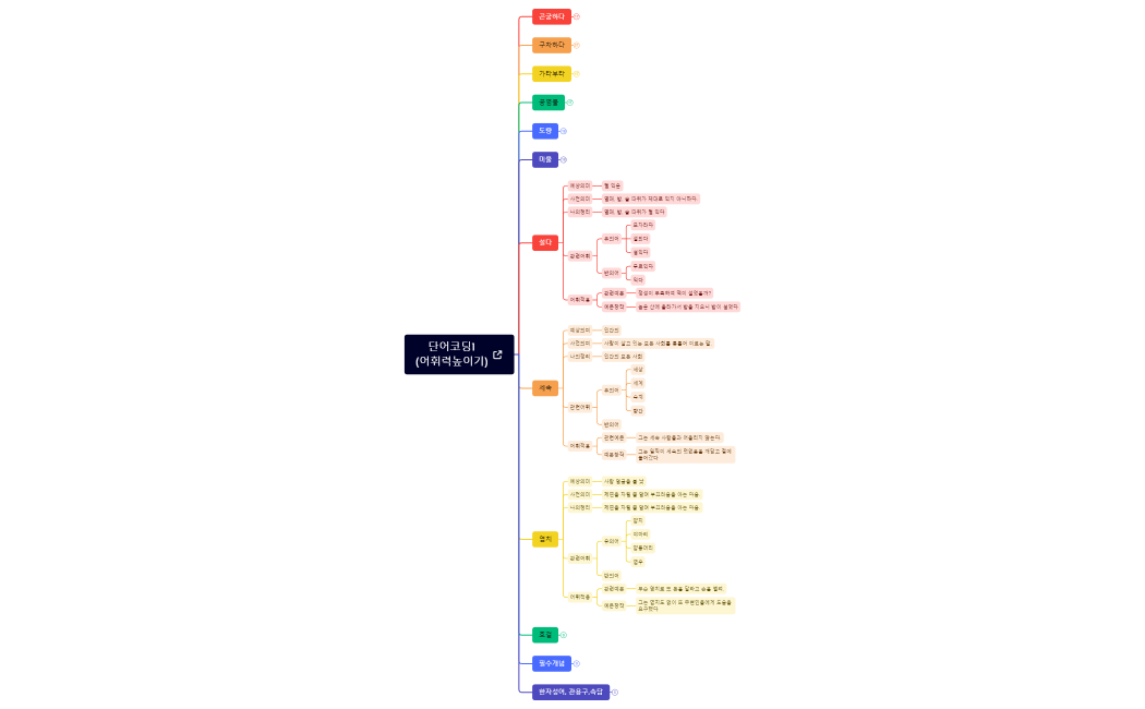 0_단어코딩1_(어휘력높이기)