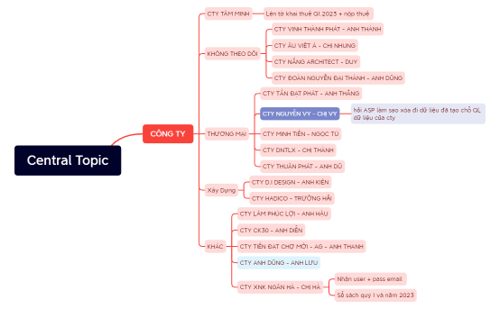 Thong ke viec hang ngay.xmind