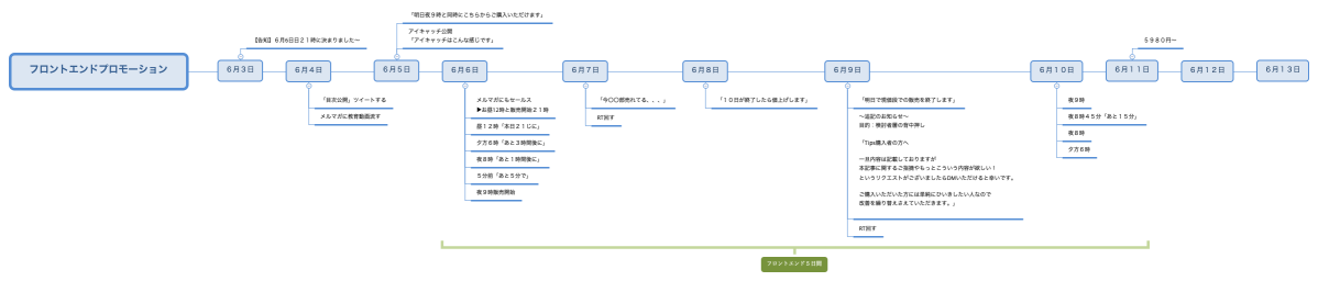 フロントエンドプロモーション