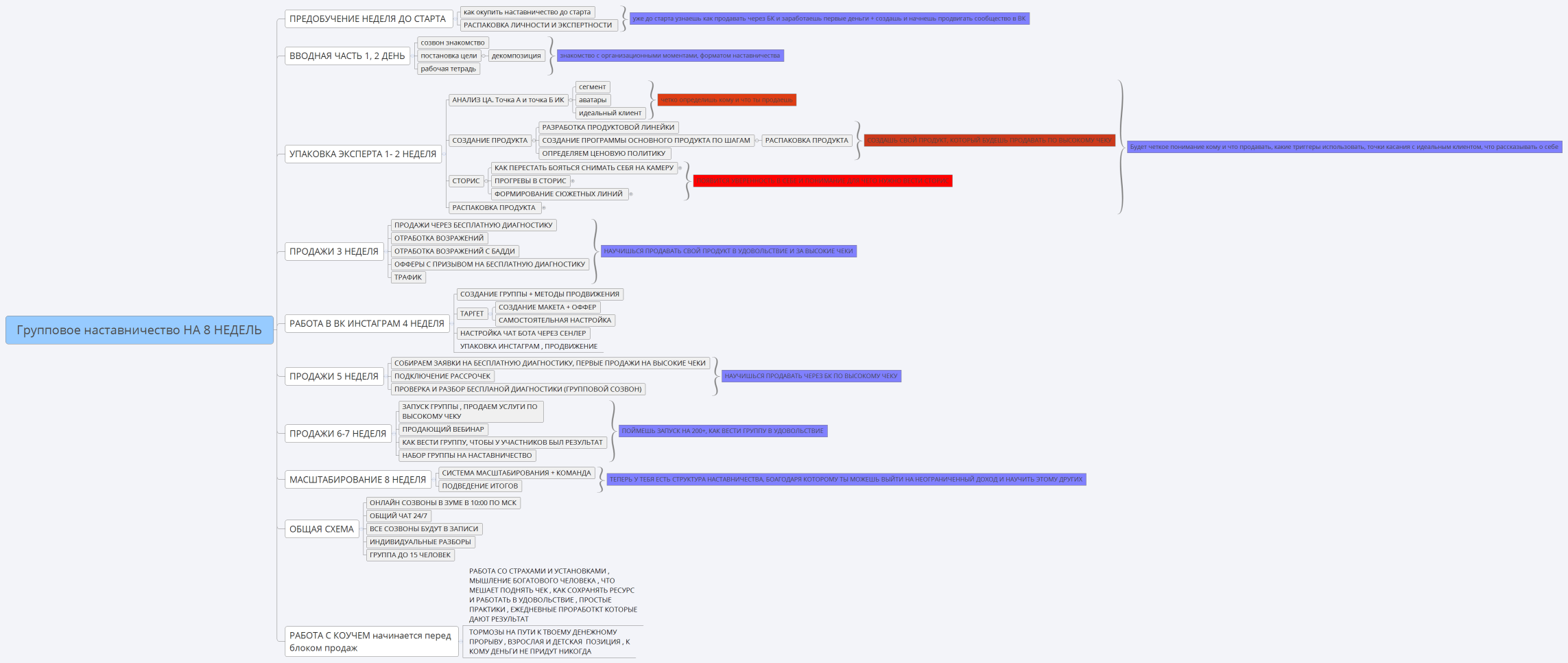 Групповое наставничество НА 8 НЕДЕЛЬ