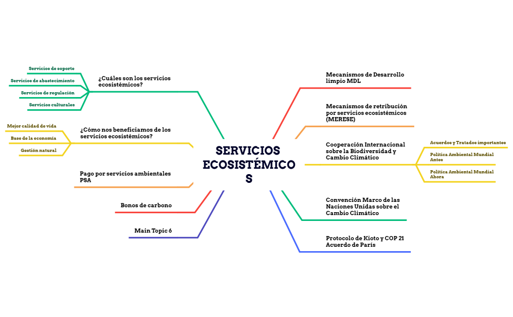 SERVICIOS ECOSISTÉMICOS