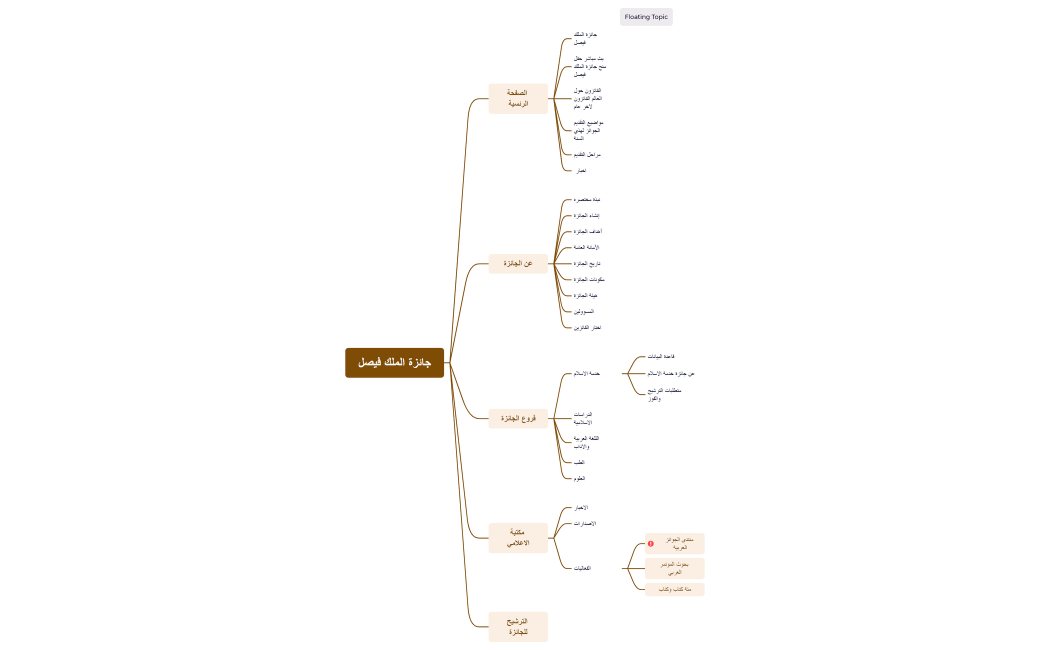 جائزة الملك فيصل
