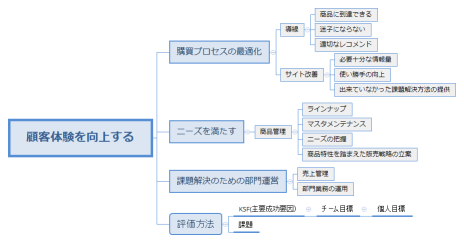 SEOチームミッション