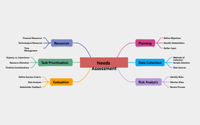 Needs Assessment