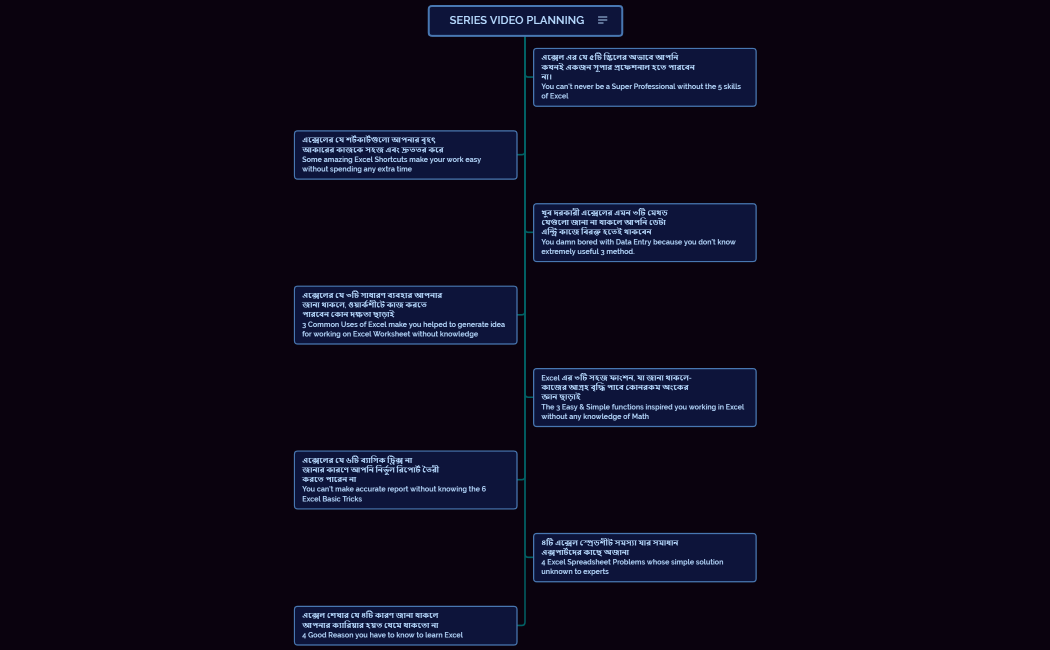 Series Video Planning