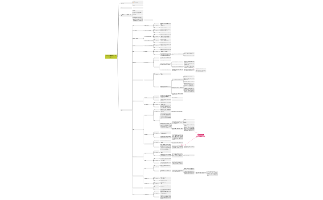 シナリオ構成マインドマップ