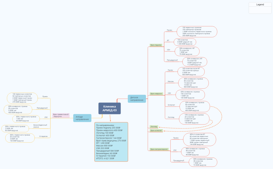 Новые направления