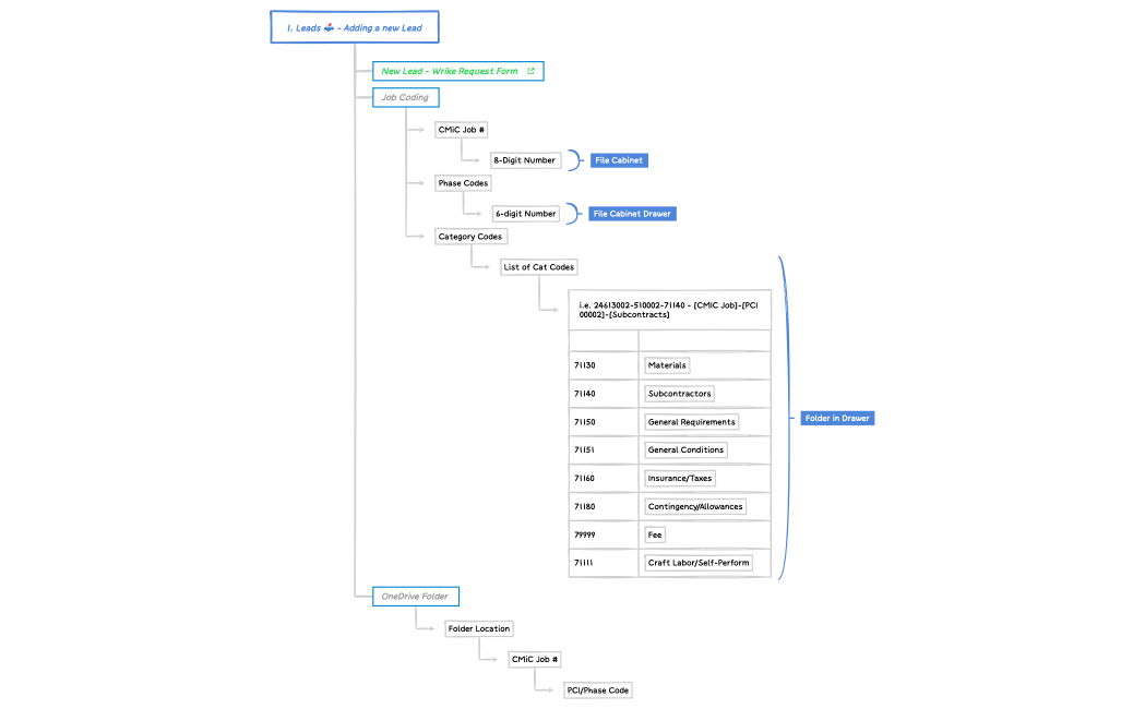 1. Leads 📥 - Adding a new Lead 