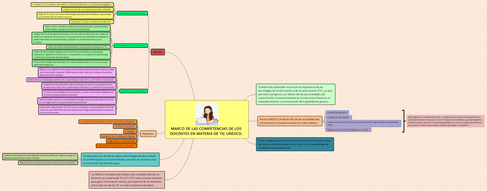 MARCO DE LAS COMPETENCIAS DE LOS DOCENTES EN MATERIA DE TIC UNESCO. 