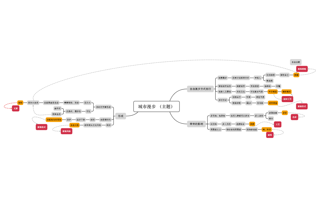 城市漫步 （主题）