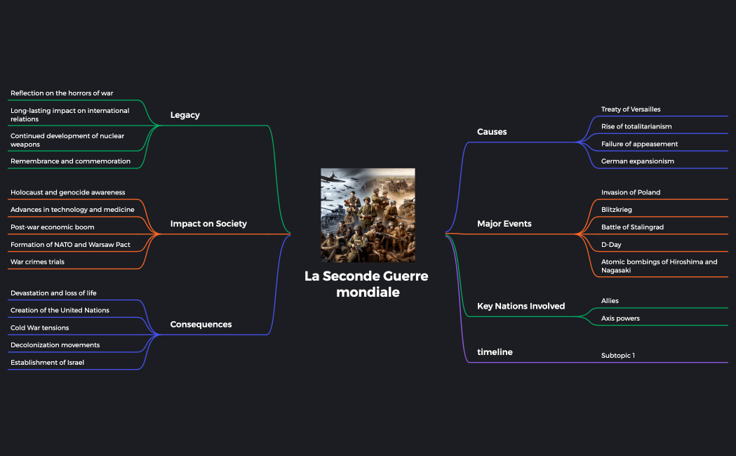 La Seconde Guerre mondiale