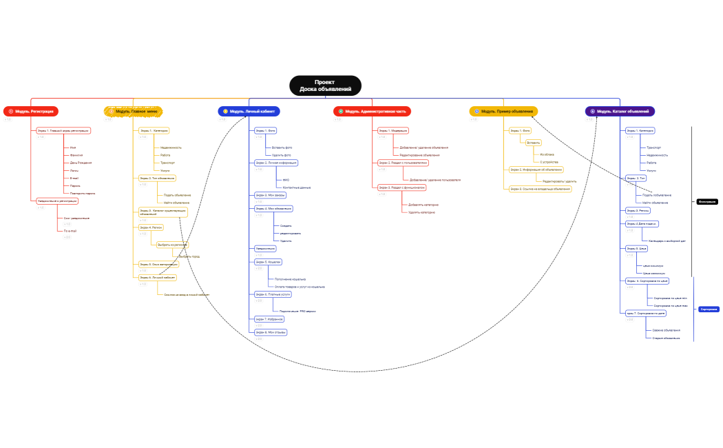 Бизнес-процесс