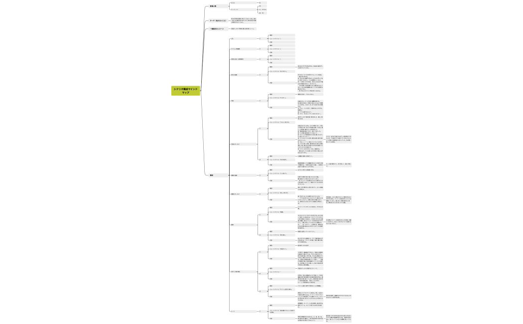 シナリオ構成マインドマップ