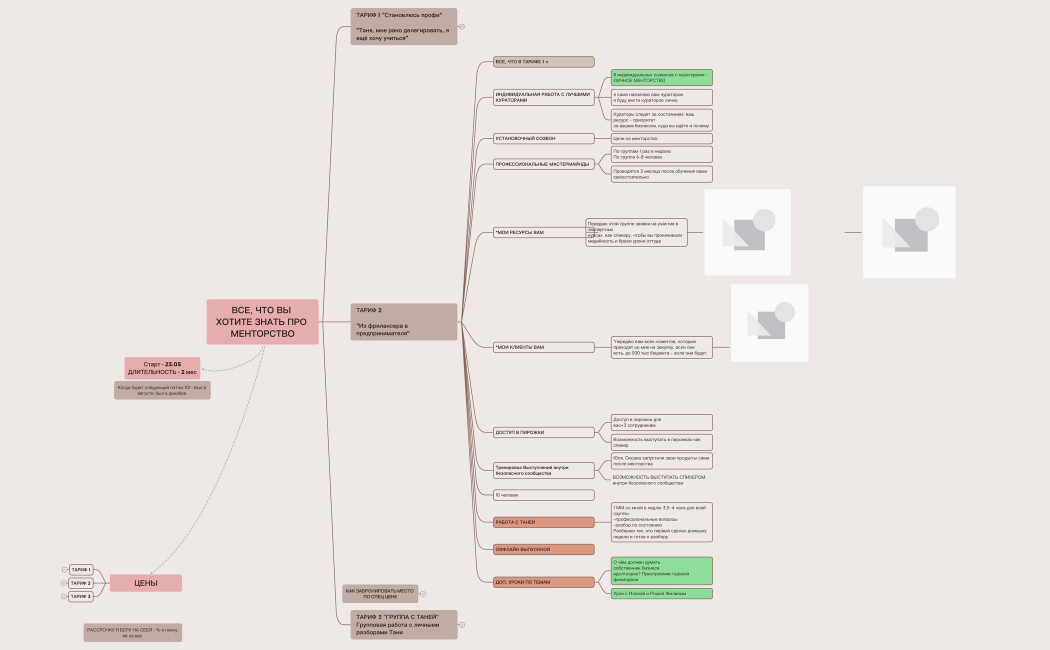 3. Финальные тарифы