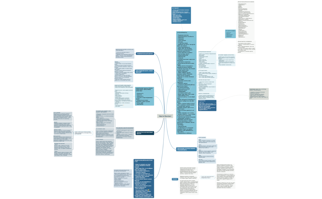 Настя Контент