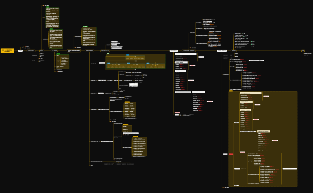 千万【AI 超级营销】分享会PPT