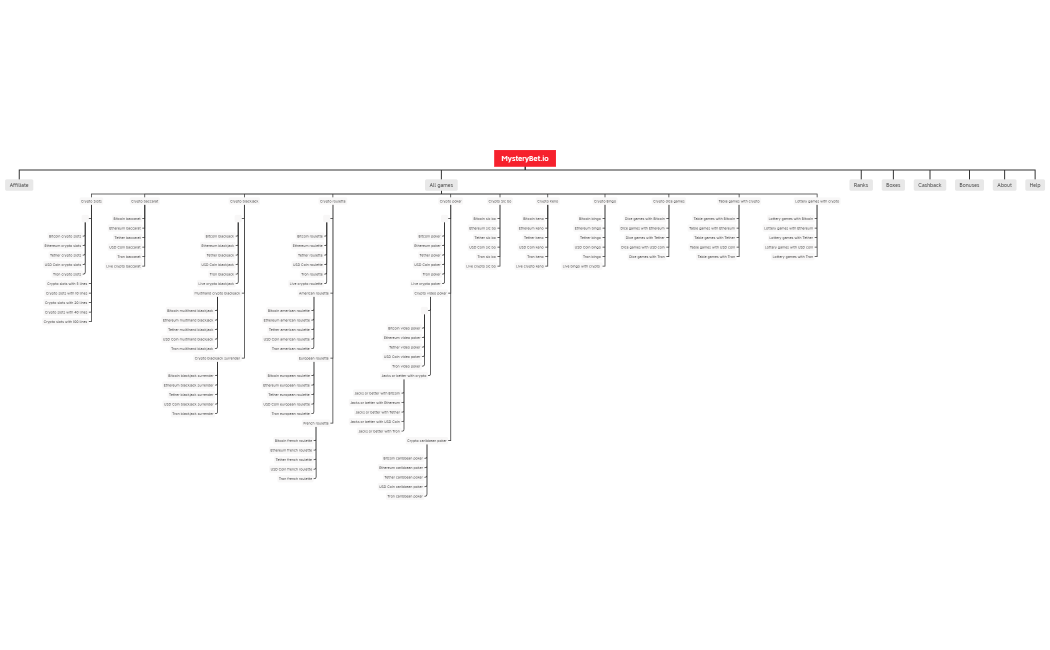 MysteryBet.io