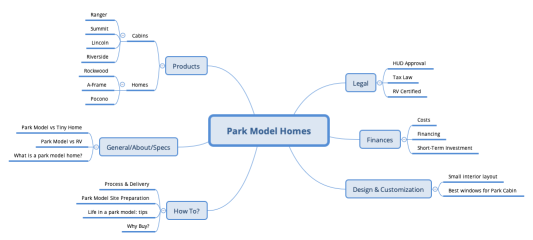 Park Model Homes