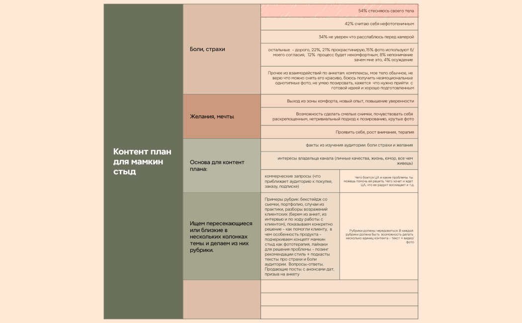 Координация предстоящего выпуска 1.0