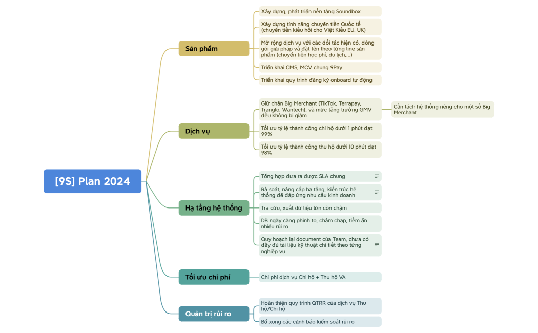 [9S] Plan 2024