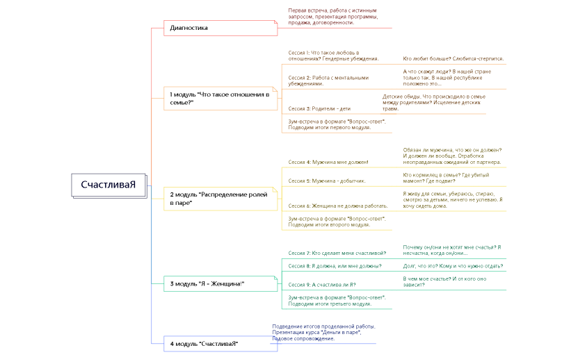 СчастливаЯ