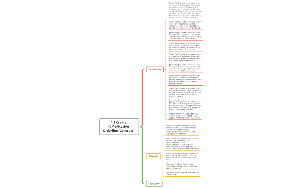 Create IVMedication Orderline (Contract)