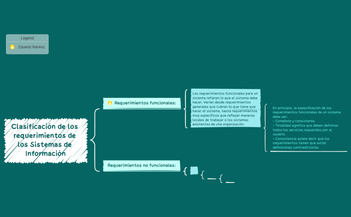 Clasificación de los requerimientos de los Sistemas de Información