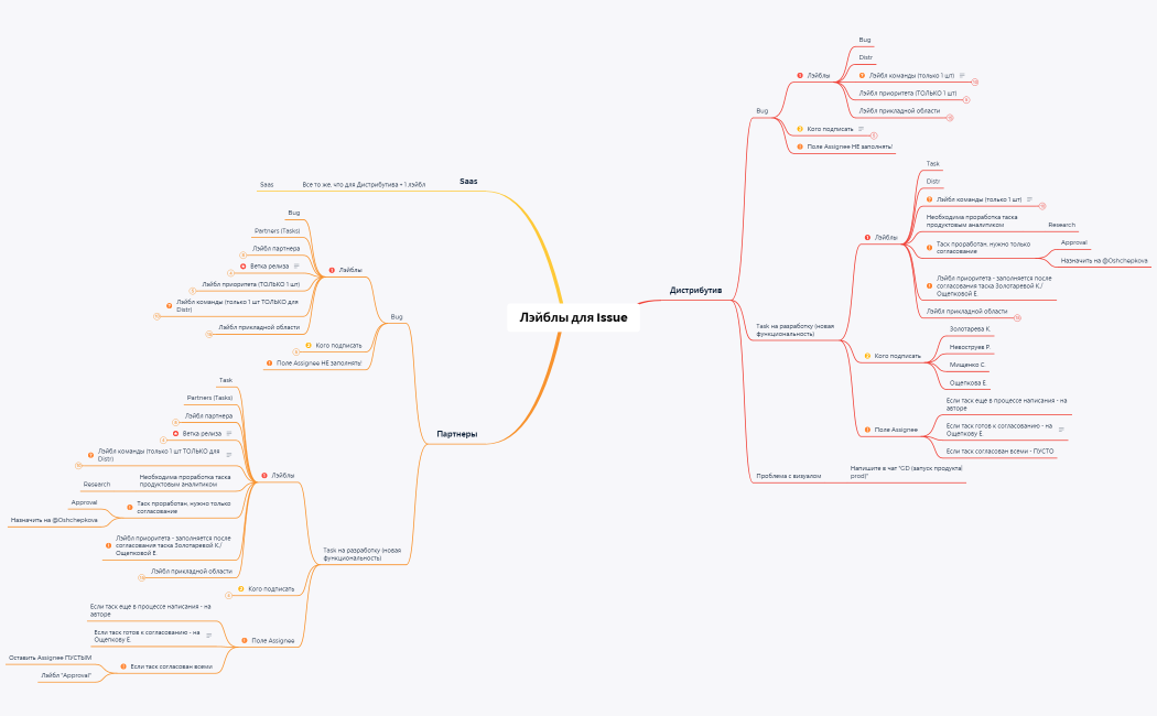 Лэйблы для Issue_v1