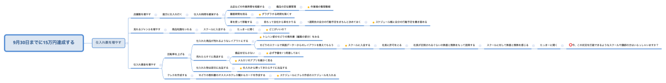 9月30日までに15万円達成する