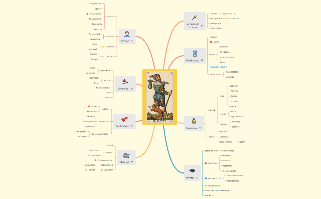 Arcanos Maiores (3) ESTRELA UPDATE